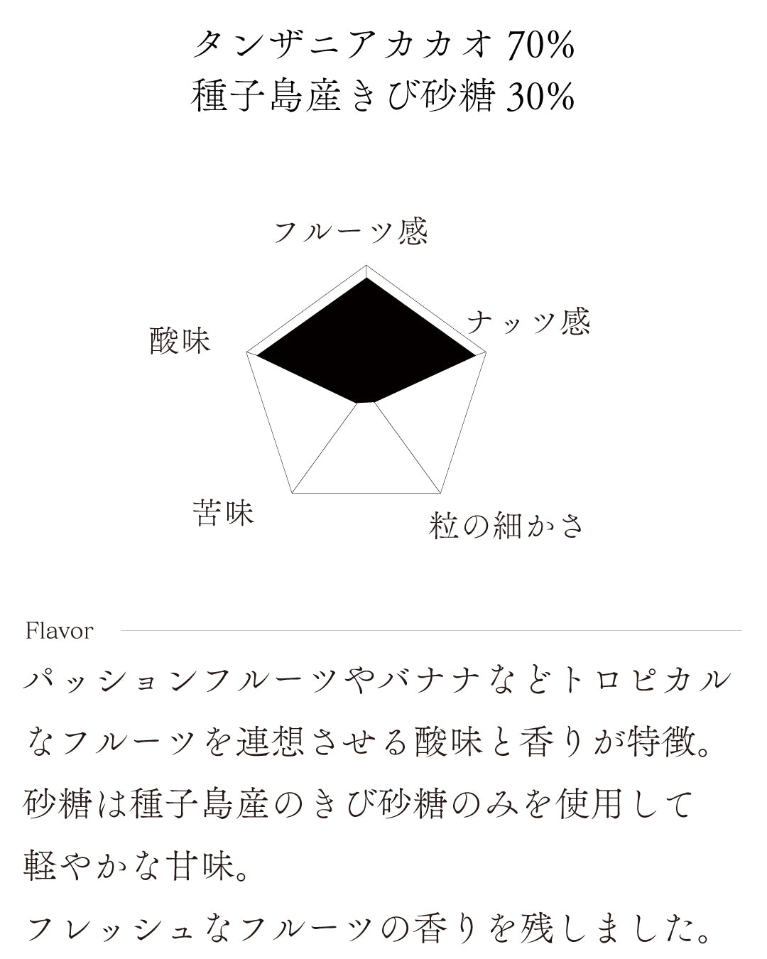 タンザニア70% for Gift