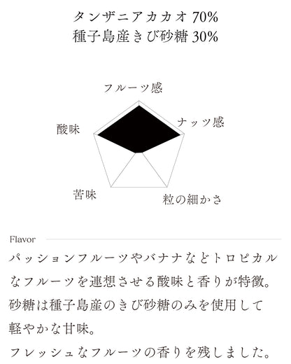 タンザニア70% for Gift