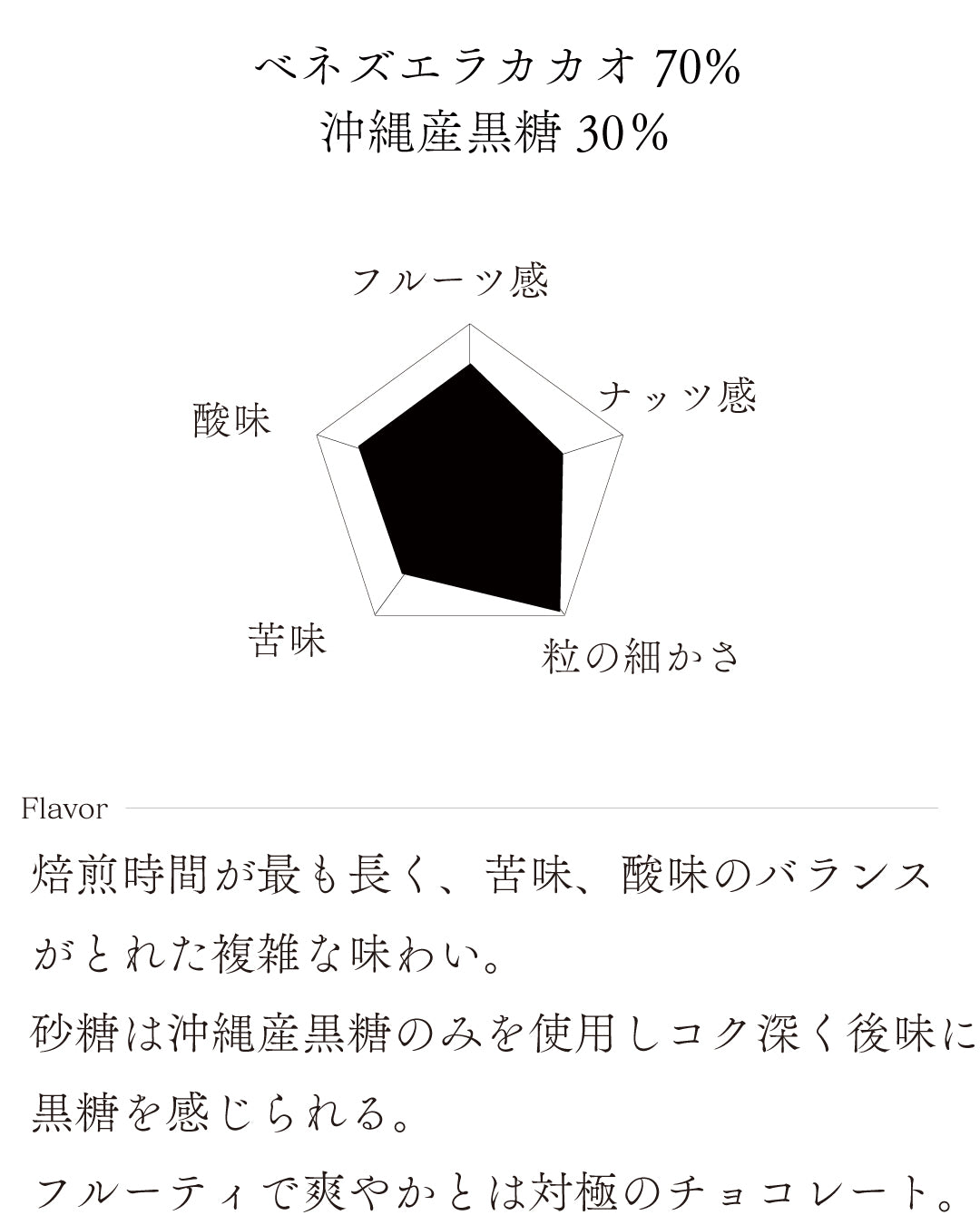 ヴェネズエラ70% – いとまチョコレート