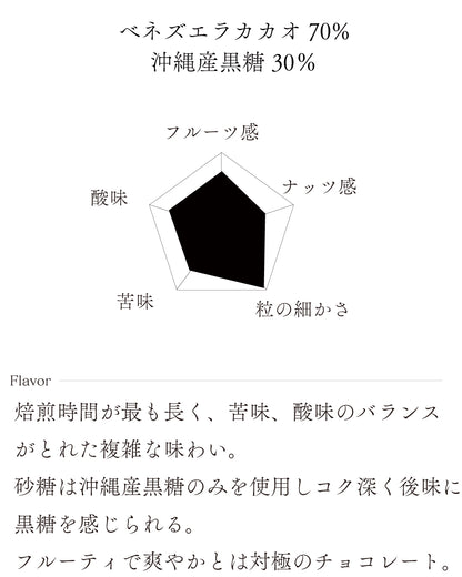 ヴェネズエラ70% for Gift