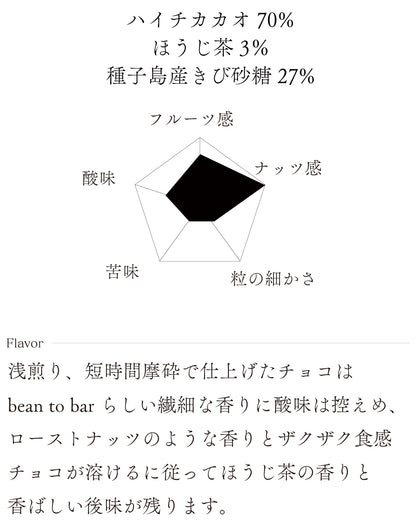 ハイチ70%