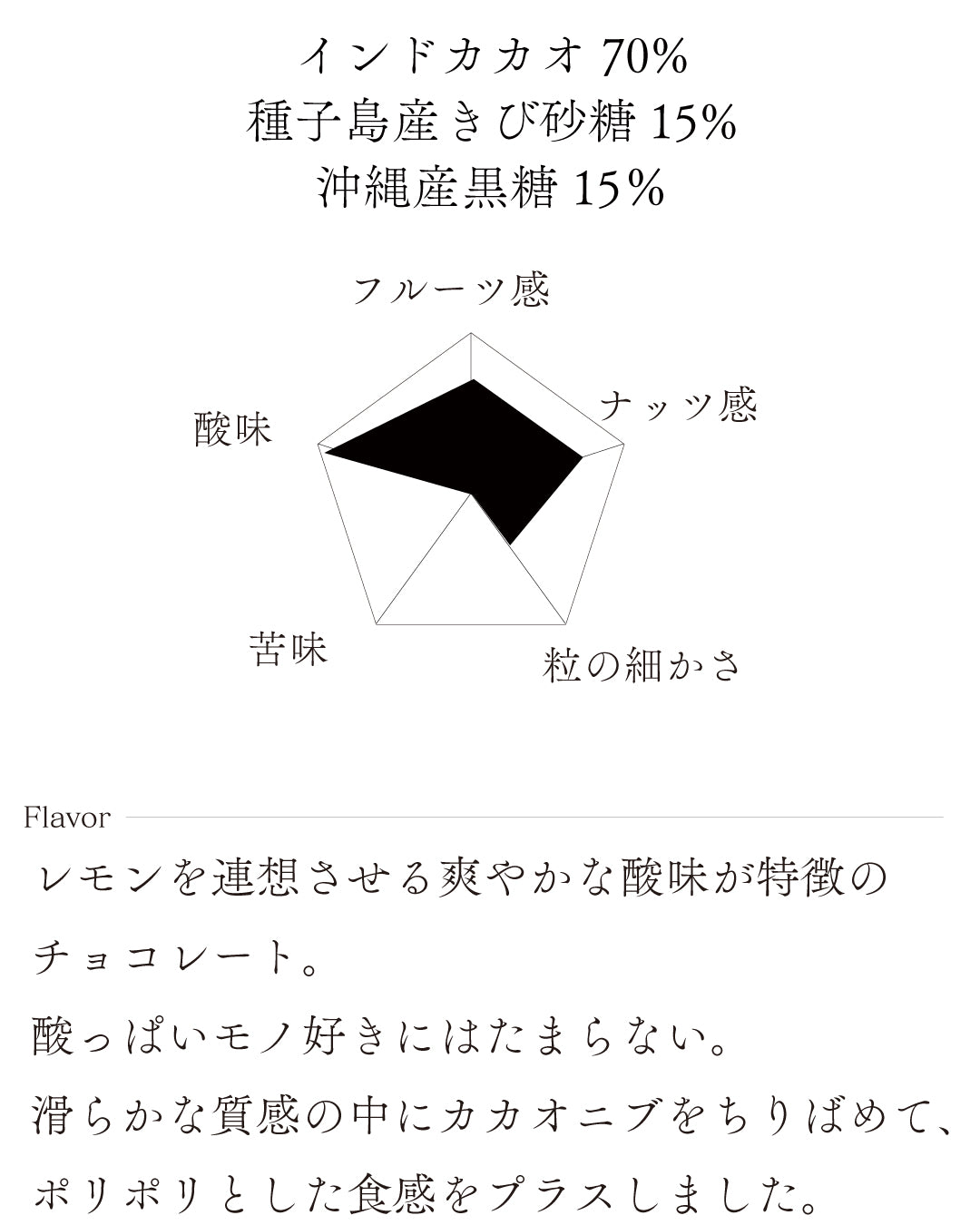 インド70% – いとまチョコレート