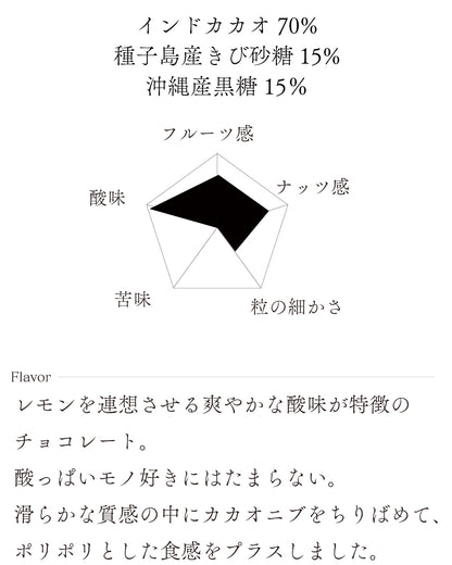 インド70%
