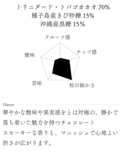 トリニダード・トバゴ70% for Gift